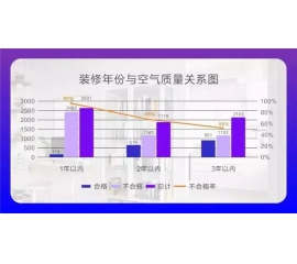 CIELOBLU威人斯尼平台登录网址埃斯特智臻墙面漆，给您一个“会呼吸”的家